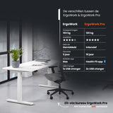 Ergowork Pro Sta-zit bureau